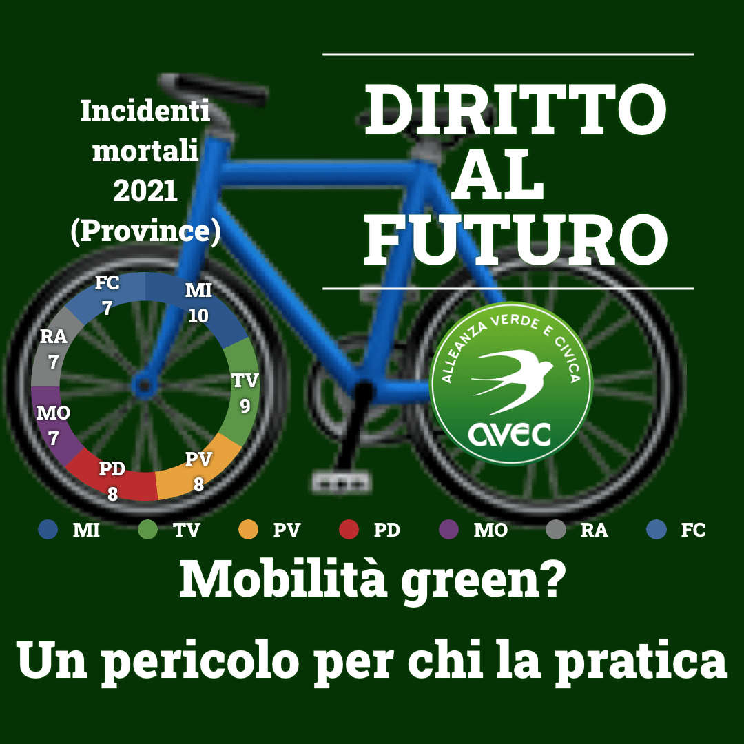 Incidenti Bici